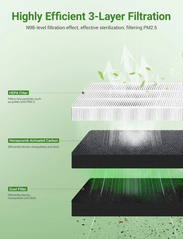 Model 3/Y HEPA Air Filter
